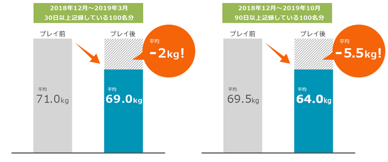 ダイエット効果